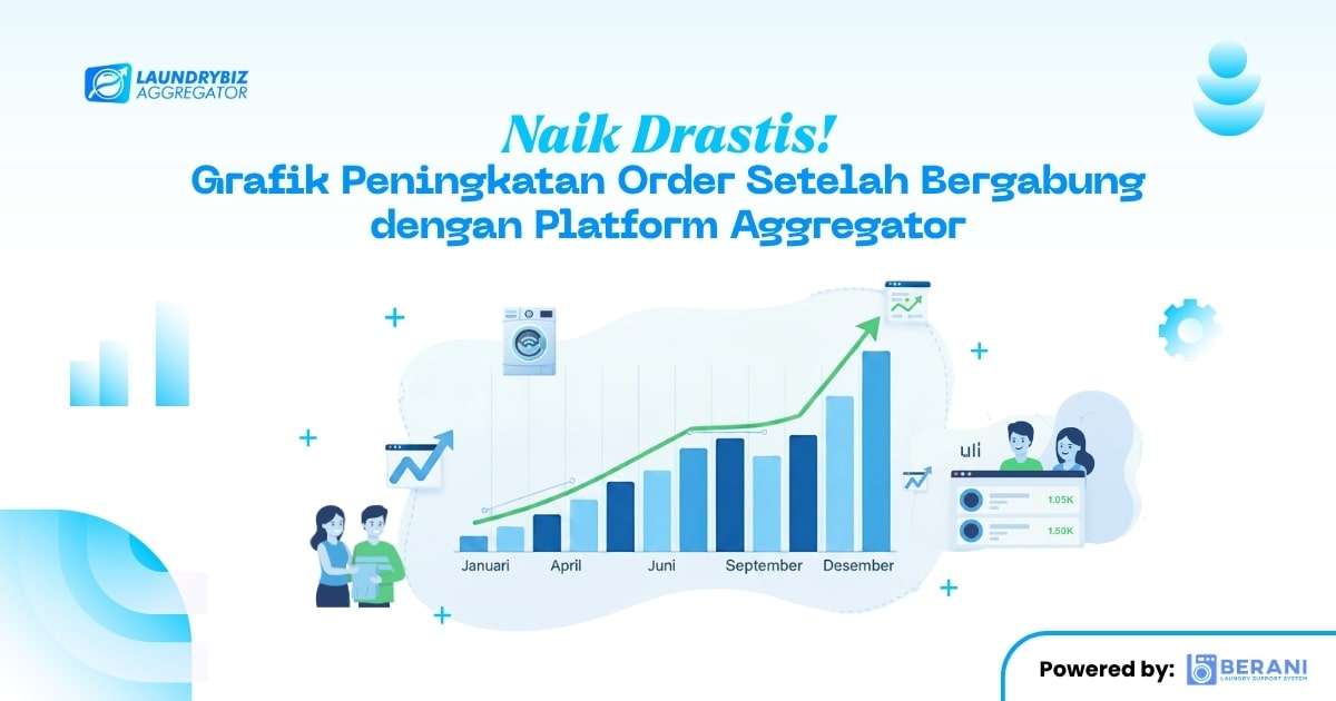 Grafik Peningkatan Order